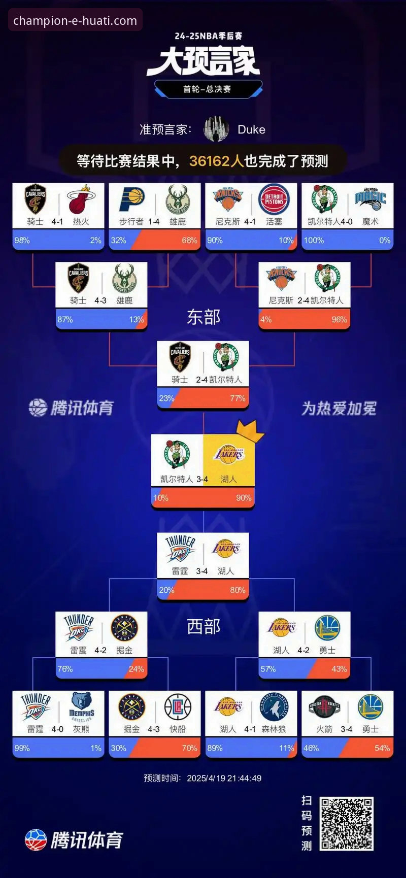 湖人锁定季后赛实用指南：从赛区冠军到争冠前景的全面分析